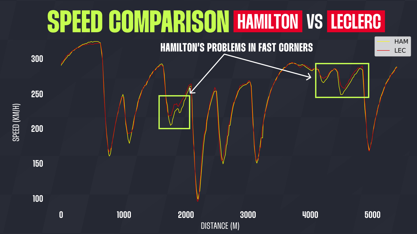 Lewis Hamilton data