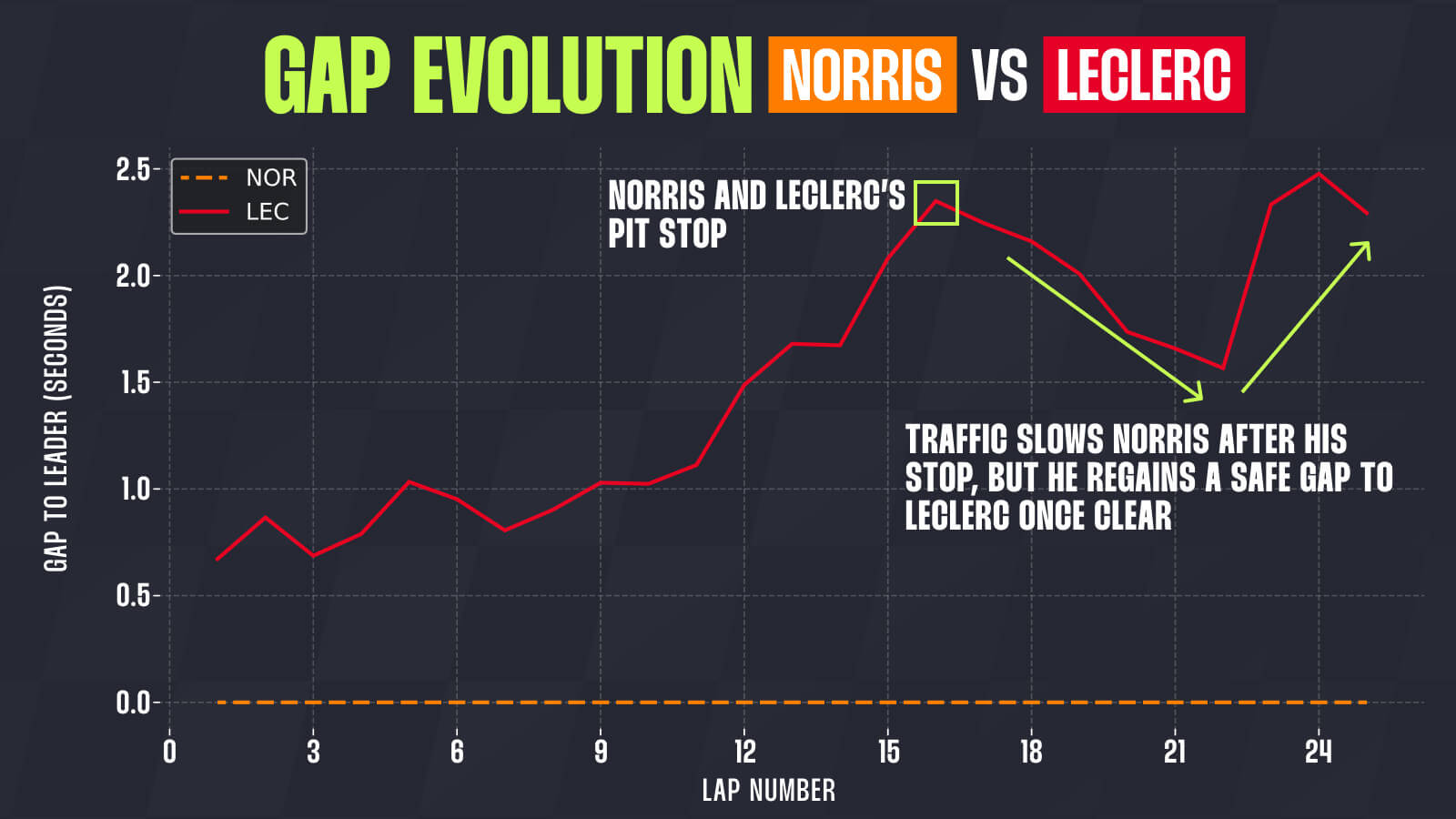 Norris strategy Abu Dhabi