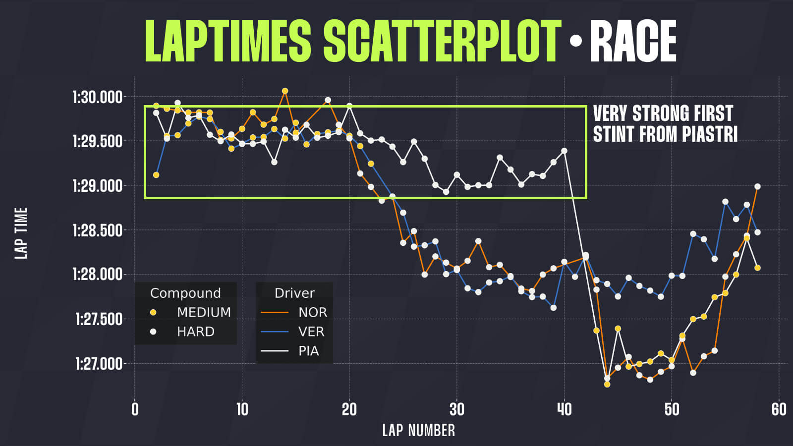 Norris strategy Abu Dhabi