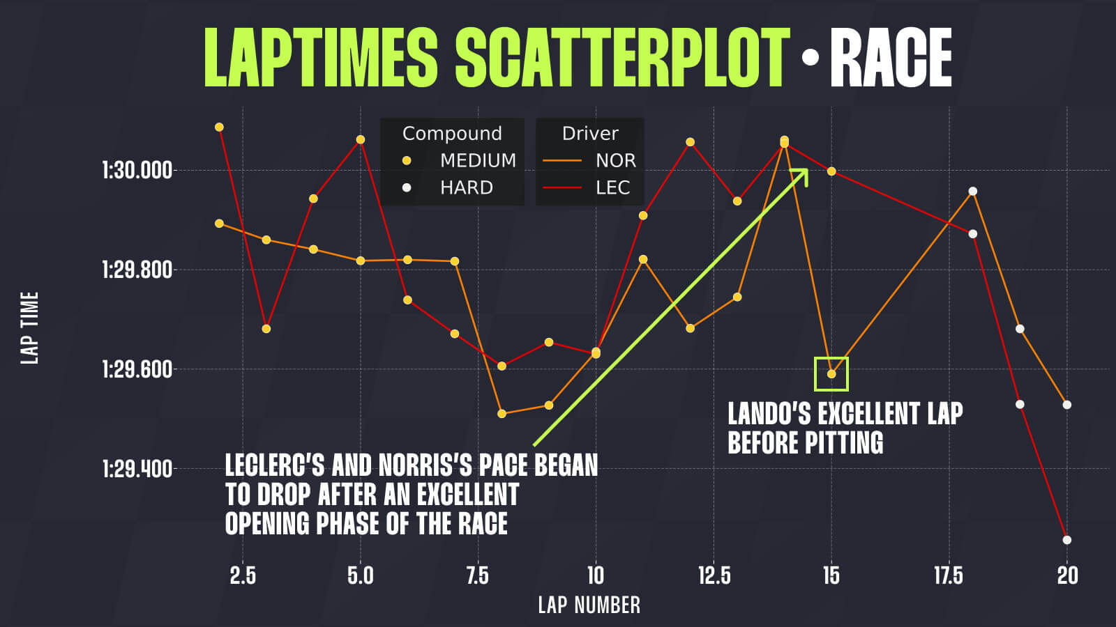 Norris strategy Abu Dhabi