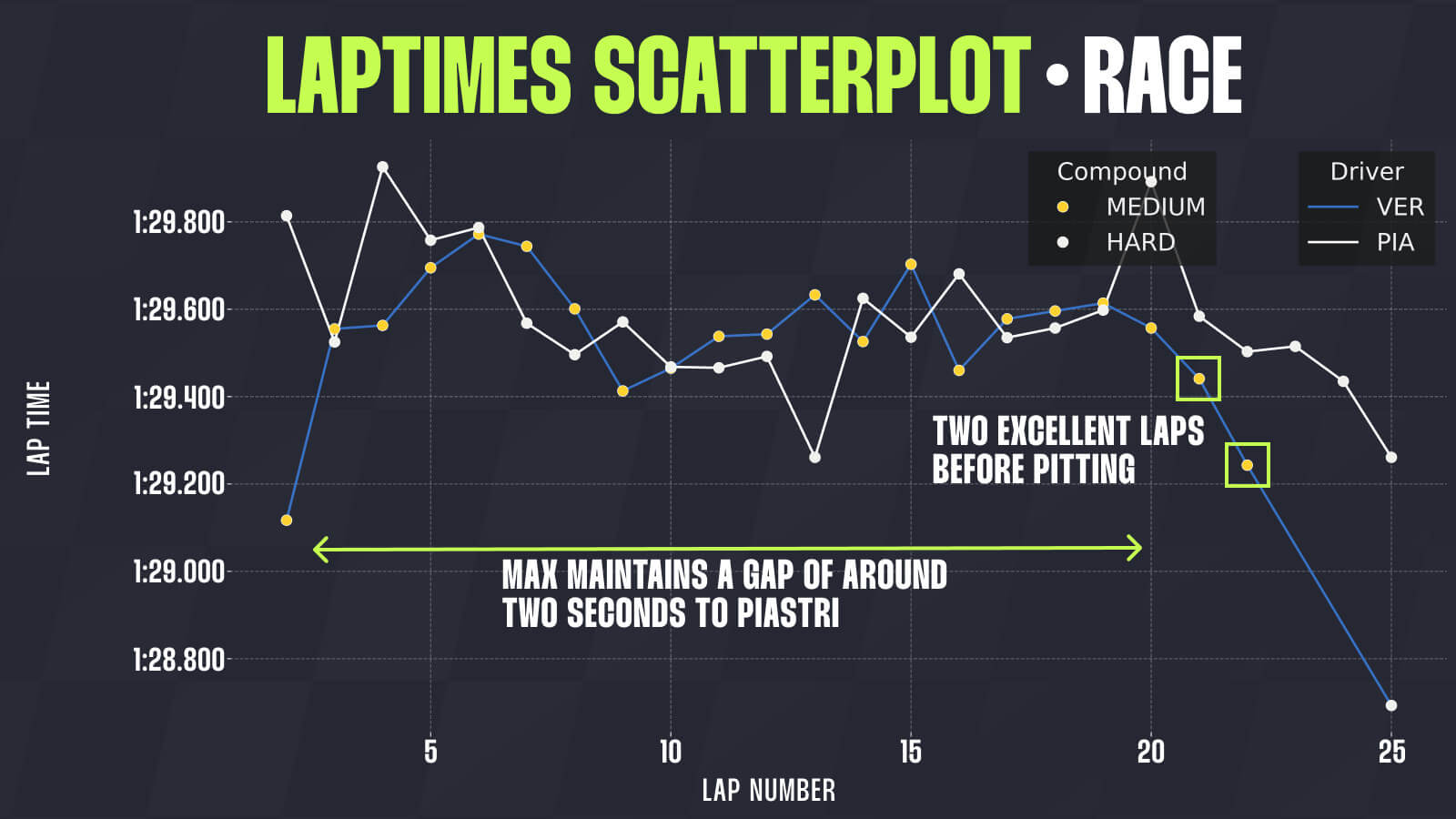 Max Verstappen Abu Dhabi data