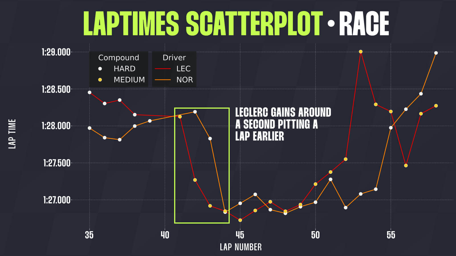 Max Verstappen Abu Dhabi data