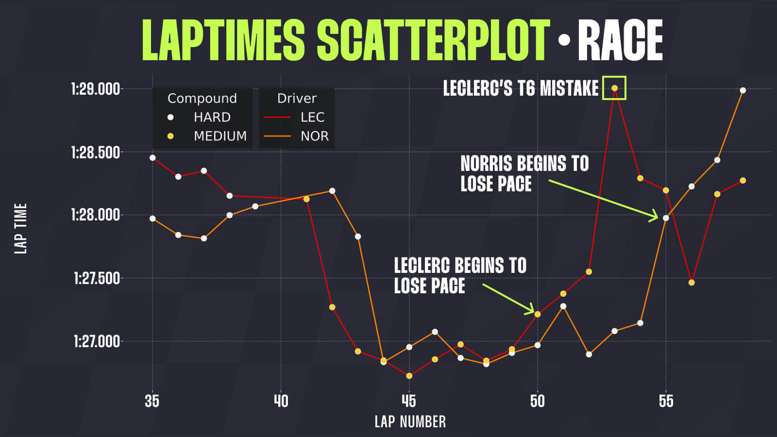 Max Verstappen Abu Dhabi data