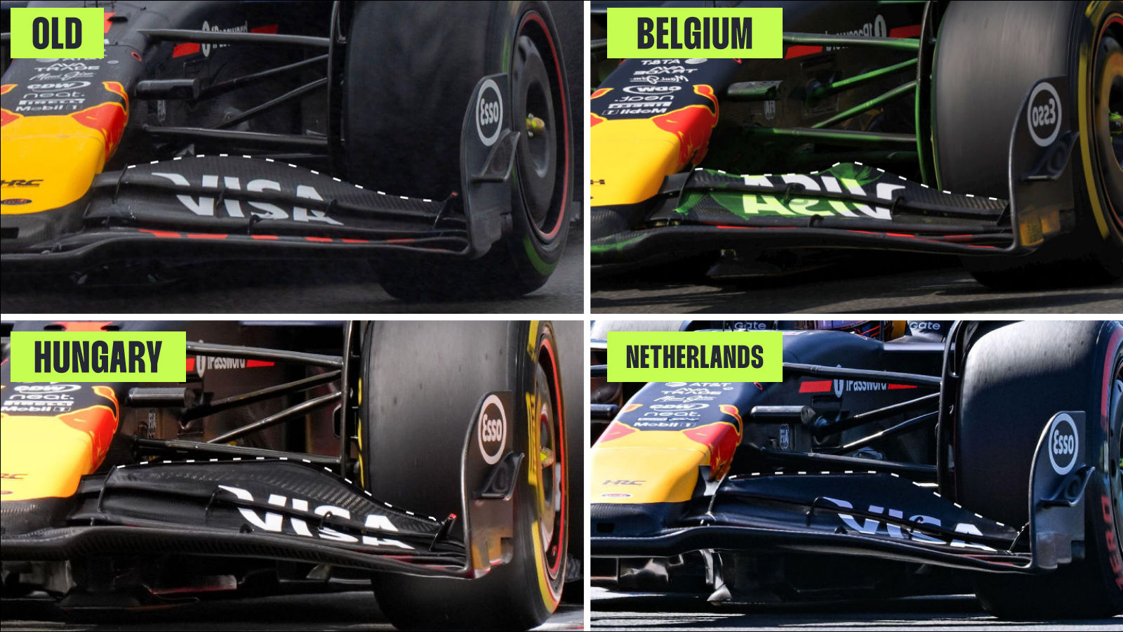 Red Bull RB21 front wing comparison (dotted lines)