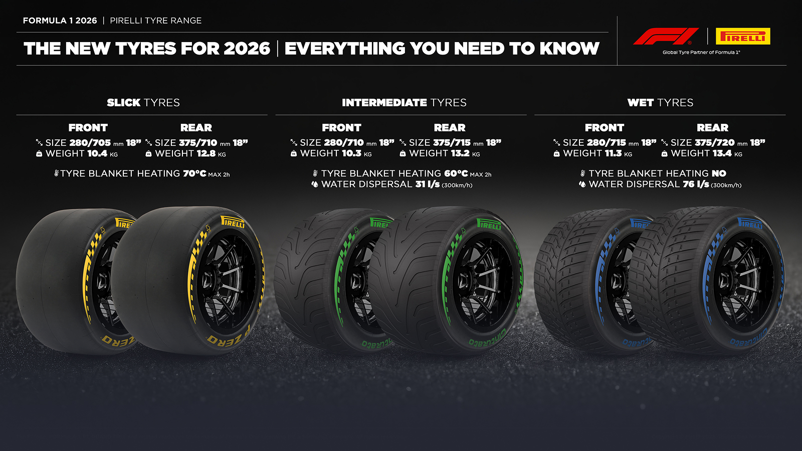 Pirelli 2026 tyre lineup