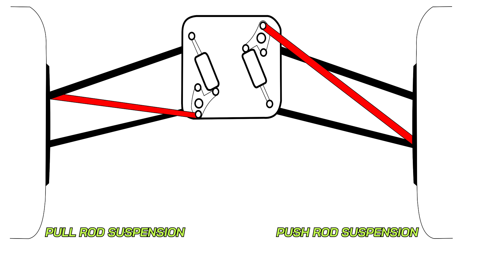Pull-rod vs Push-rod suspension layout