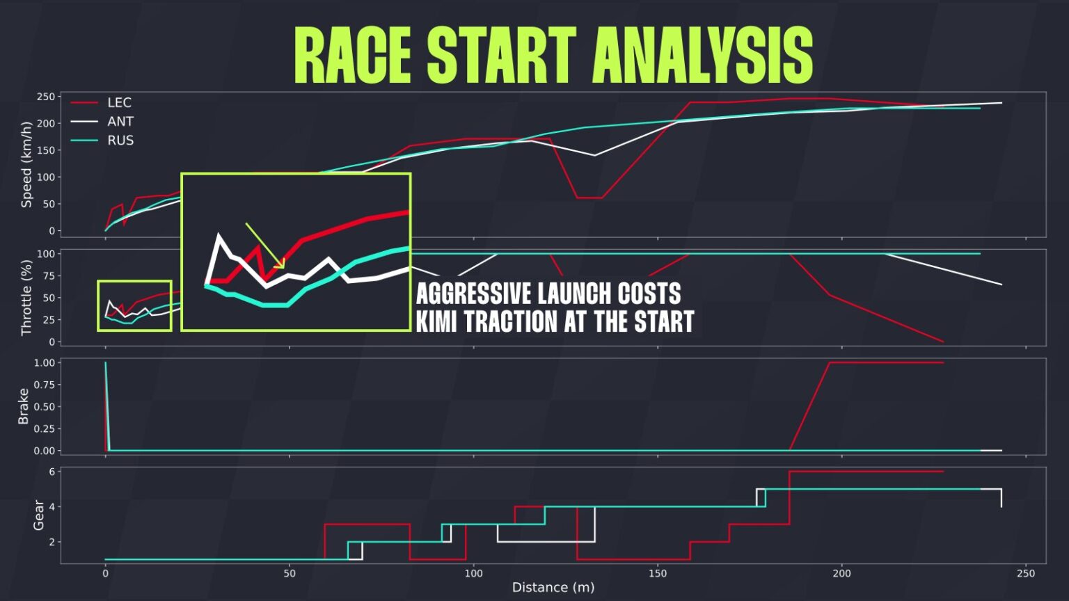 F1 data: How Ferrari has a starting edge over its competitors