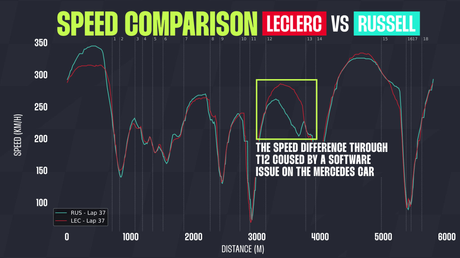 Oliver Bearman crash data from Suzuka exposes unsafe speed gaps in F1 cars