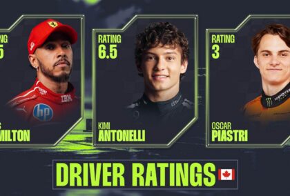 Canadian Grand Prix 2026 driver ratings.